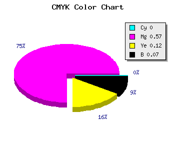CMYK background color #ED66D1 code