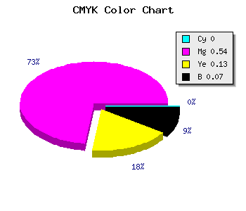 CMYK background color #ED6CCE code