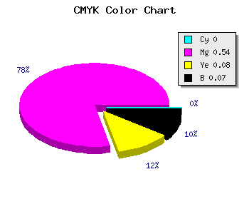 CMYK background color #ED6CDA code