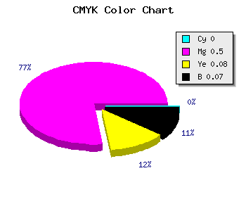CMYK background color #ED77D9 code