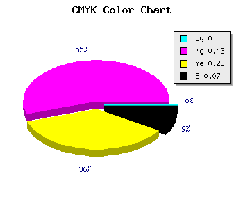 CMYK background color #ED88AB code