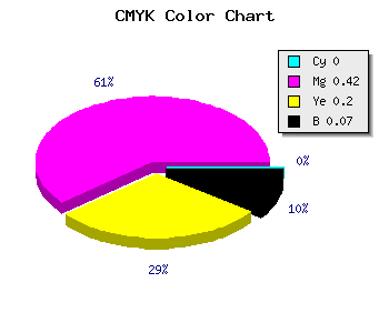 CMYK background color #ED89BD code