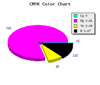 CMYK background color #ED8DE3 code