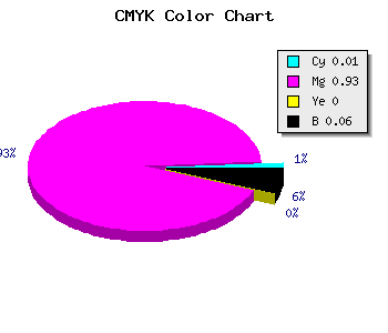 CMYK background color #ED11F0 code