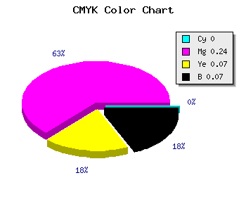 CMYK background color #EDB5DD code