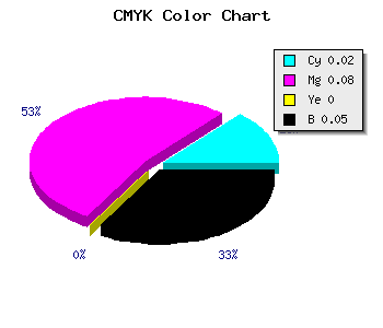 CMYK background color #EDDFF3 code