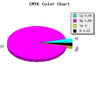 CMYK background color #ED1BF7 code