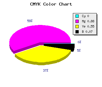 CMYK background color #ED1D6A code