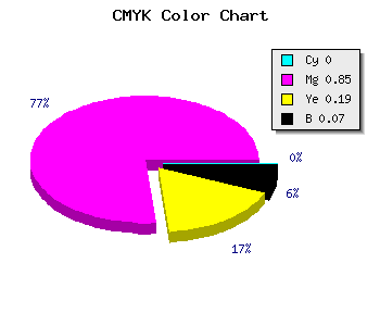 CMYK background color #ED24C0 code