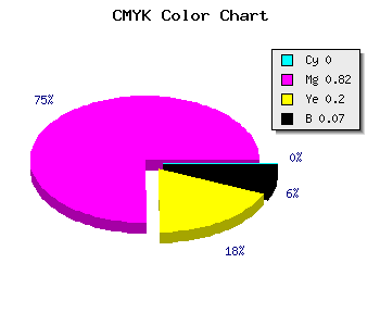 CMYK background color #ED2BBD code