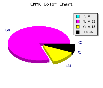 CMYK background color #ED2BCF code