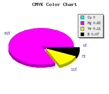 CMYK background color #ED2BD4 code