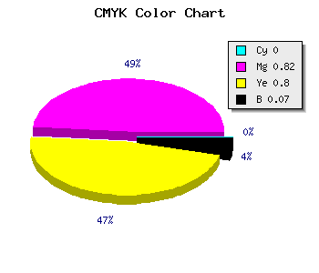 CMYK background color #ED2B2F code