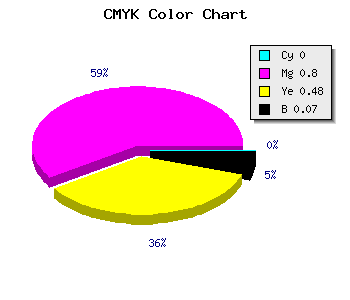 CMYK background color #ED2F7C code