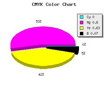 CMYK background color #ED3057 code