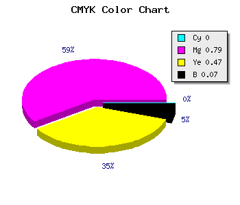 CMYK background color #ED327D code