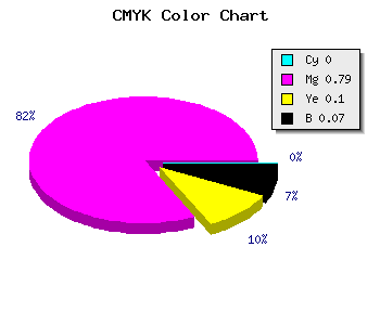 CMYK background color #ED32D6 code