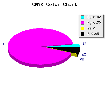 CMYK background color #ED34F3 code