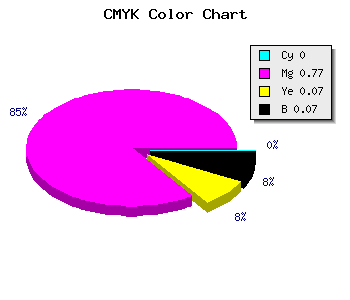 CMYK background color #ED36DC code