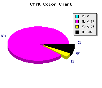 CMYK background color #ED36E7 code
