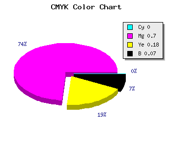 CMYK background color #ED46C2 code