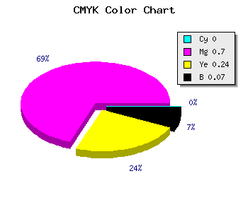 CMYK background color #ED48B3 code