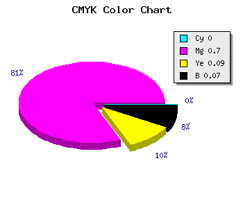 CMYK background color #ED48D7 code