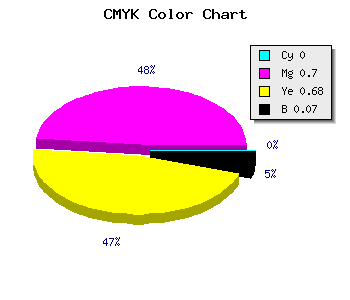 CMYK background color #ED484D code