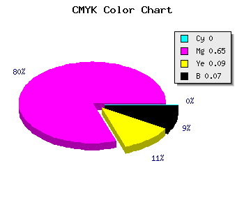 CMYK background color #ED53D8 code