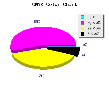 CMYK background color #ED5A84 code