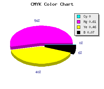 CMYK background color #ED5D7F code