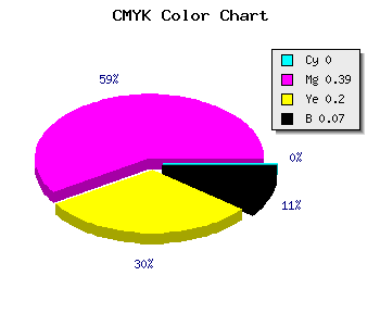 CMYK background color #EE90BE code