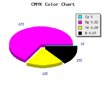 CMYK background color #EEA2D9 code