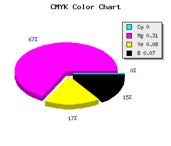 CMYK background color #EEA4DC code