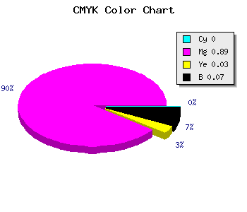CMYK background color #EE1AE6 code