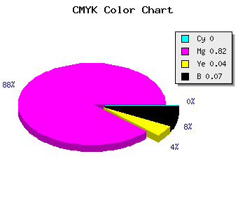 CMYK background color #EE2CE5 code