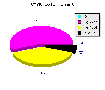 CMYK background color #EE366D code