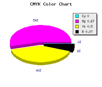 CMYK background color #EE4F77 code