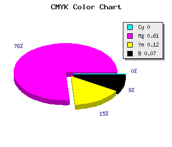 CMYK background color #EE5CD1 code