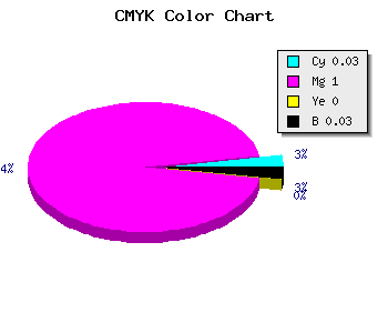 CMYK background color #EF00F7 code