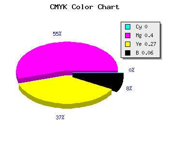 CMYK background color #EF90AE code