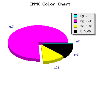 CMYK background color #EF95E1 code