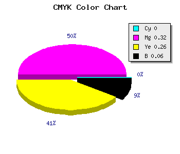 CMYK background color #EFA2B1 code