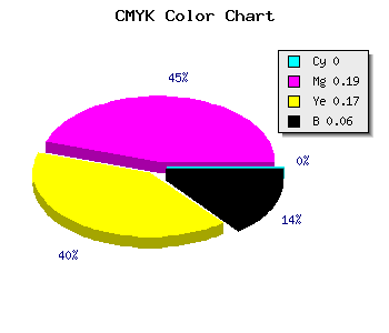 CMYK background color #EFC1C7 code