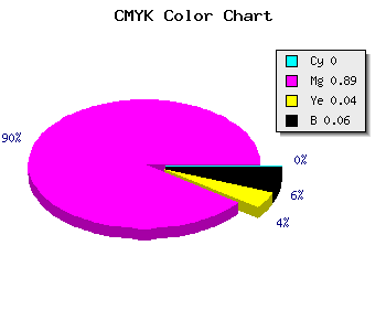 CMYK background color #EF1AE6 code