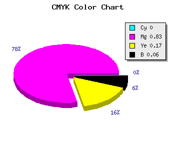 CMYK background color #EF29C7 code