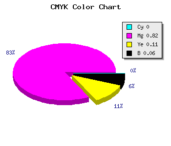 CMYK background color #EF2BD4 code