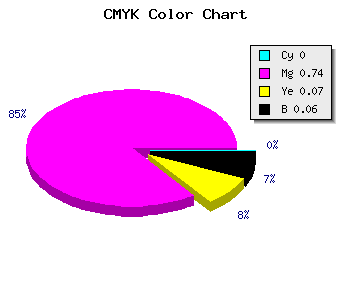 CMYK background color #EF3EDF code