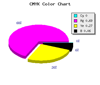 CMYK background color #EF4AAE code