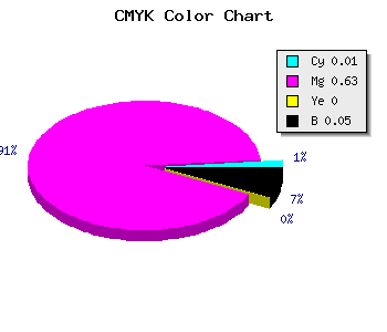 CMYK background color #EF59F1 code